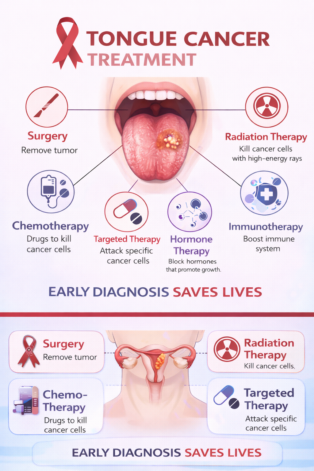 Tongue cancer treatment options surgery chemotherapy radiation therapy infographic by Krishna Cancer Hospital Bhopal