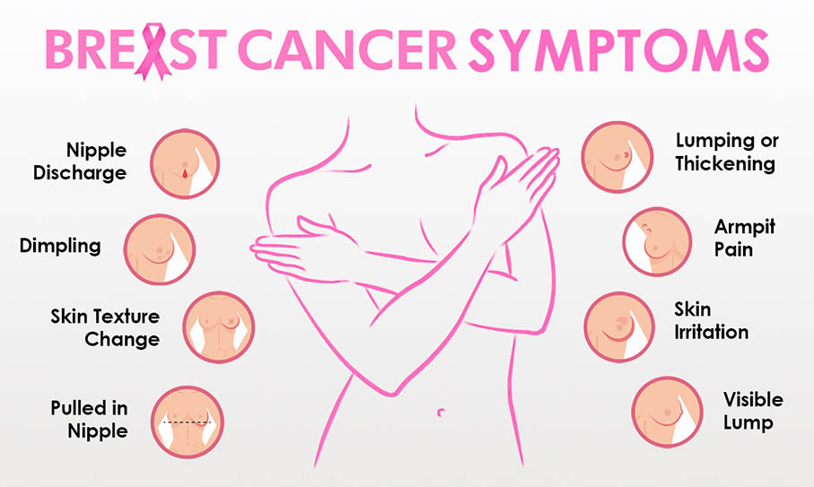 Breast cancer symptoms infographic showing nipple discharge, breast lump, skin changes and armpit pain at Krishna Cancer Hospital Bhopal.
